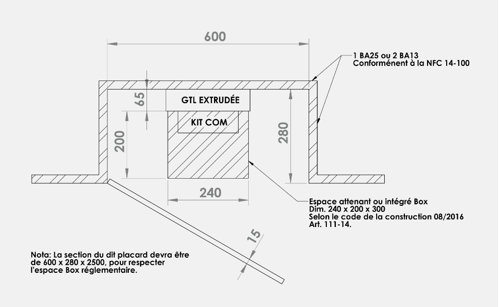 Comment installer une GTL ? - IZI by EDF